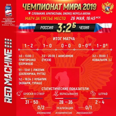 Россия - Чехия на Кубке Первого канала-2018 15.12.2018