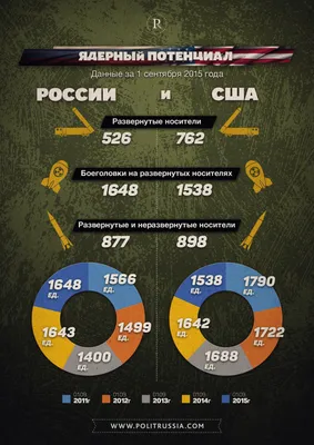 США против России стоковое фото. изображение насчитывающей холодно -  96671208