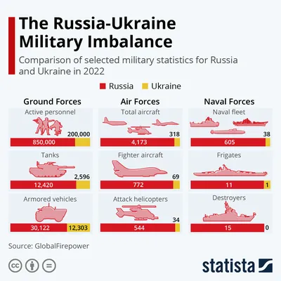 Russia unleashes biggest air attack on Ukraine since start of full-scale  invasion | CNN