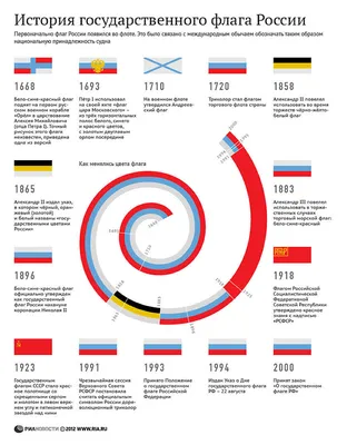 Флаг России