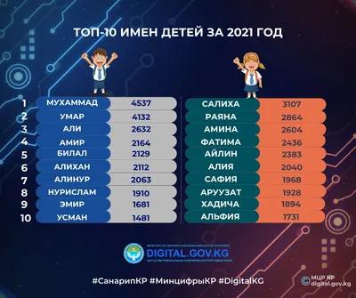 Красивые, редкие, современные имена женские и мужские с переводом,  значением и происхождением | Perspéctum | Дзен