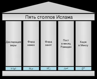 Картинки с пожеланиями ураза байрам на русском языке (48 фото) » Юмор,  позитив и много смешных картинок