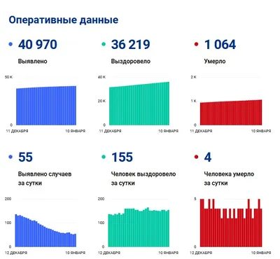 Пожелания выздоровления женщине - 82 фото