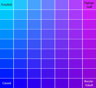 Почему мы можем никогда не увидеть фейерверк синего цвета?