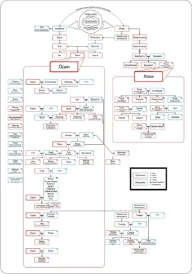 Скандинавские боги / прикольные картинки, мемы, смешные комиксы, гифки -  интересные посты на JoyReactor