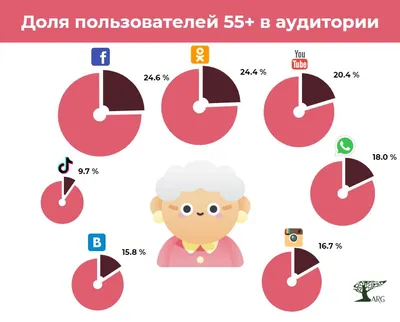 Как правильно: соц. сети, соцсети или соц сети? — Татьяна Графф на  TenChat.ru