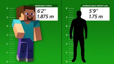 Стива из Minecraft сделали реалистичным человеком и показали | Gamebomb.ru