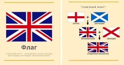Англия, Британия, Великобритания — это одно и то же? Или разное? Показываем  на карте - Skyeng Magazine