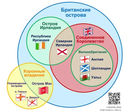 ТОП-40 Главные достопримечательности Англии: что посмотреть, самые  интересные и красивые места, фото с названиями и описанием |  Достопримечательности Мира – Top7Travel.ru | Дзен