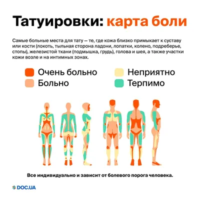 Какие тату на спине делают мужчины: 5 типов рисунков и 9 реальных фото -  Чемпионат