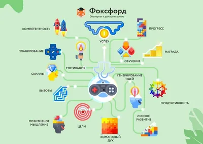 Инновационные технологии обучения в школе - современные технологии онлайн  обучения