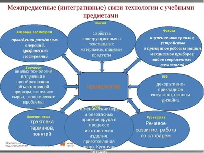 Уроки технологии в начальной школе. Весенние поделки — Творим вместе с  детьми