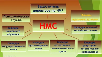 Проект \"школа моей мечты\" | Рефераты Обществознание | Docsity