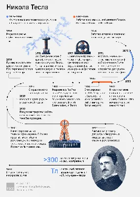 Что нужно знать перед покупкой Тесла? - Бізнес новини Бахмута