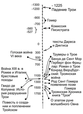 Дипломатия Троянской войны (Петр Золин) / Проза.ру