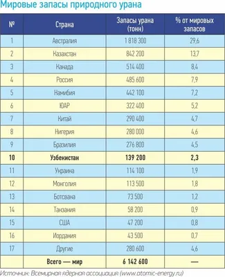 Ученые увидели циклон на полюсе Урана