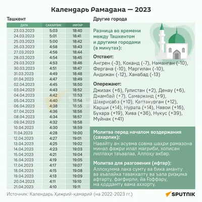 Поздравляем с благословенным праздником Ураза-Байрам! – Федерация Мигрантов  России