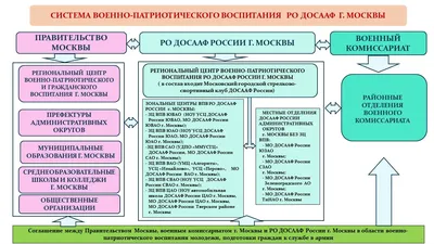 Структурное подразделение «Часцовский» Захаровского СДК | Военно- патриотический клуб \"Воин\"