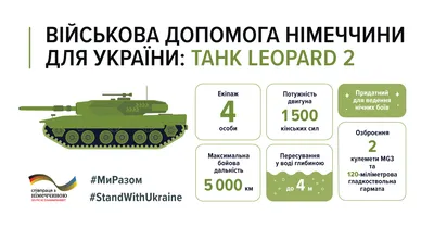 ДЕНЬ ТАНКИСТА. Пять поколений отечественных танков -  Материально-техническое обеспечение Вооруженных Сил Российской Федерации