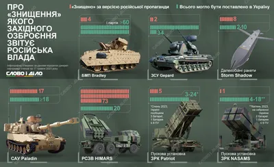 Муляж военной техники, надувная военная техника с высокой детализацией,  производитель АэроМир