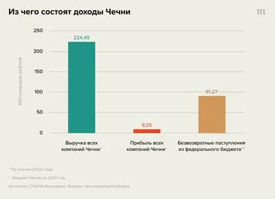 День памяти и скорби. 11 декабря 1994 года начали Чеченскую войну. А теперь  готовят войну другую. Реакция майора Вячеслава Измайлова — Новая газета