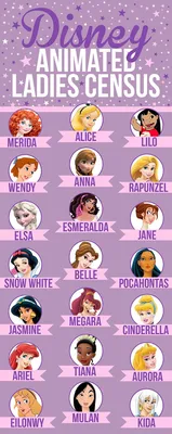 Юля on Instagram: “Любимицы всех девочек Принцессы ❤💛💙🧡💜  #имбирныепряникимурманск #пряникимурманск #sweetberrycake… in 2023 |  Disney, Disney princess, Disney characters
