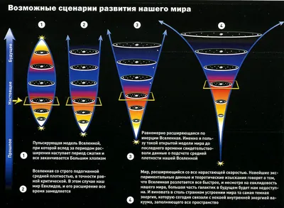 Центр Вселенной: что это и где он находится