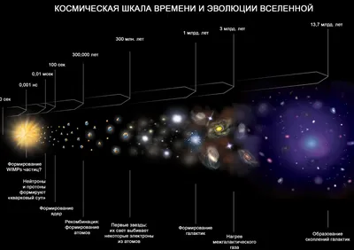 Революционная теория нашла ответ на главный вопрос нашей Вселенной