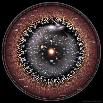 Квазары подтвердили ускоренное расширение Вселенной - Индикатор