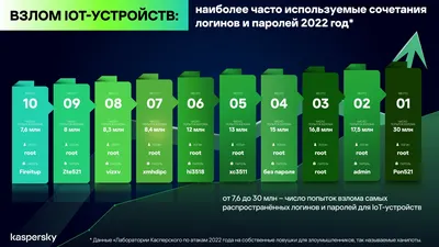 Никогда не пользуйтесь услугами \"взлома\" | Пикабу