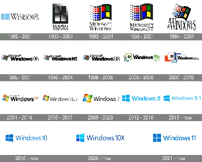 Windows 11 Enterprise | Microsoft 365