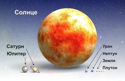 Облако знаний. Отличия Земли от других планет. Окружающий мир. 2 класс