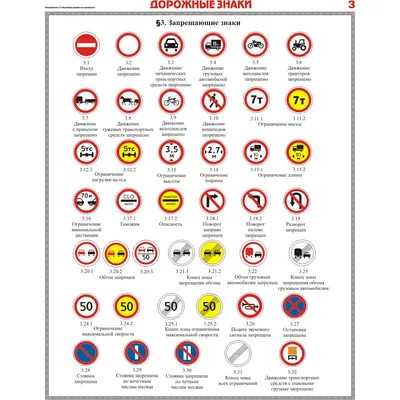 Плакат обучающий А2 ламинир. Дорожные знаки: предупреждающие / приоритета /  запрещающие развивающий 457x610 мм - купить с доставкой по выгодным ценам в  интернет-магазине OZON (352234305)