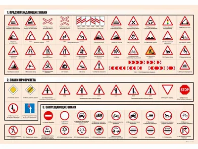 Плакаты Дорожные знаки
