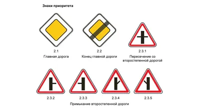 Классификация дорожных знаков