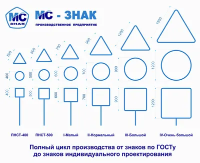 Набор Дорожные знаки Форма 23 штуки высота знака 15 см купить по цене 627 ₽  в интернет-магазине Детский мир