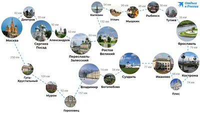 Золотое кольцо России - карта с расстояниями между городами (схема)