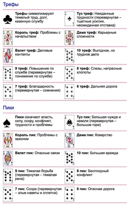 Смерть (карта Таро): значение, сочетание с другими картами, толкование  гадальной карты таро Смерть