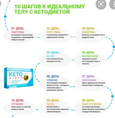 Кето-диета для начинающих: плюсы, минусы и особенности