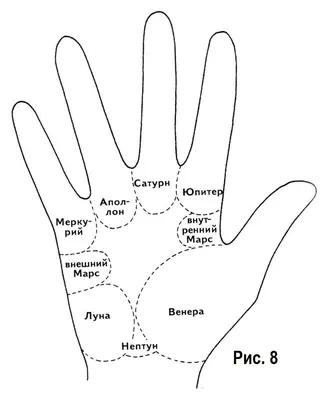 О чём говорит линия брака, которая загибается вниз. Хиромантия | Хиромантия.  HIROLOGOS. | Дзен