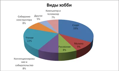 Сочинение на тему: моё хобби - рисование | Нина Шелест | Дзен