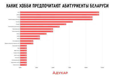 Хобби для подростков: интересные идеи