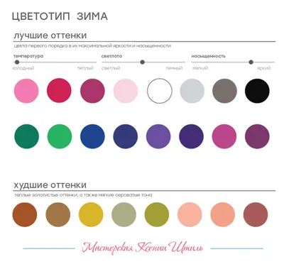 Цветотип Зима: палитра оттенков, стиль, гардероб и ткани для зимних типажей