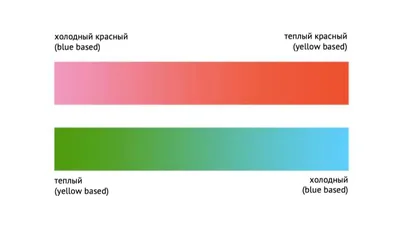 Палитра Темная Осень