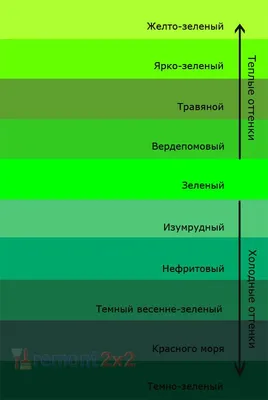 Как определить температуру цвета? (Теплые и холодные оттенки) - Стилист  Роман Медный