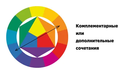 Зеленый цвет в интерьере | Оттенки зеленого, Зеленый, Названия цветов