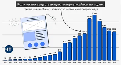 Формула счастья программиста — Самый полный список требований к работе /  Хабр