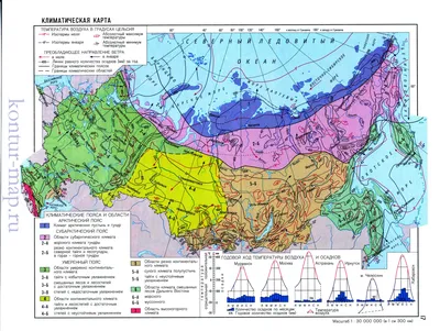 Климат России - online presentation