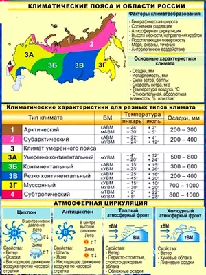 Климат России