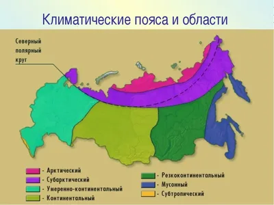 Презентация на тему: \"Факторы, формирующие климат России, 8 класс